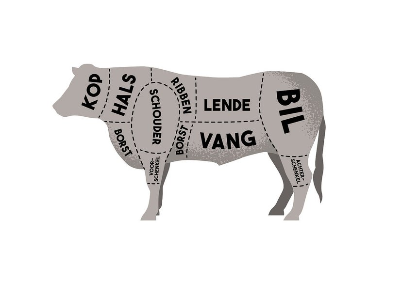 1: Koeien en varkens — Vlees, wild en — E-learning | Passie Horeca